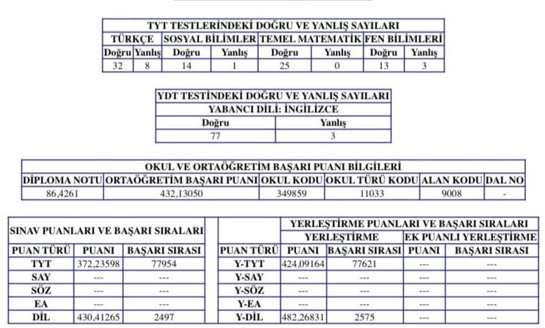 Sınav Sonucu 29