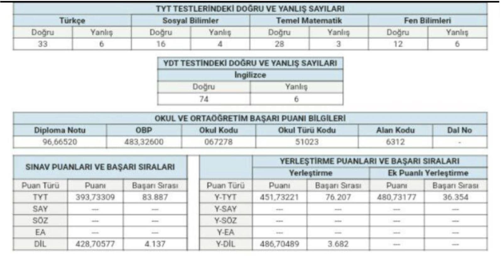 Sınav Sonucu 32